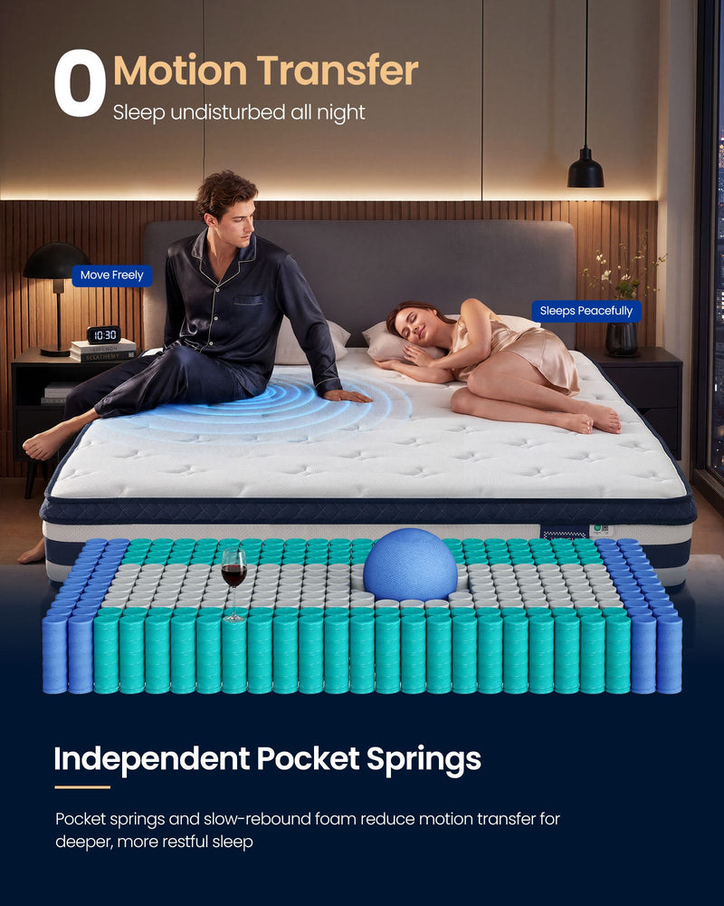 Diagram of independent pocket springs demonstrating zero motion transfer with a wine glass balanced on the mattress