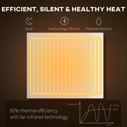 Wall Mounted Smart Electric Heater 520W with Far Infrared Heating for Home Use White