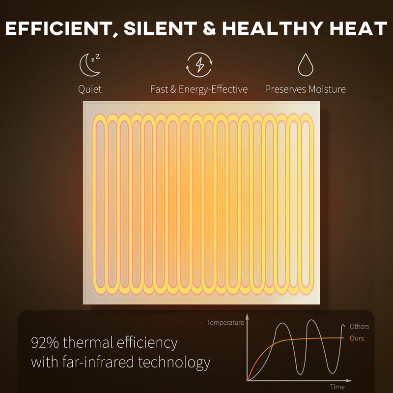 Wall Mounted Smart Electric Heater 520W with Far Infrared Heating for Home Use White