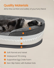 Layered cutaway showing flannel cover, waterproof TPU lining, foam and non-slip base materials