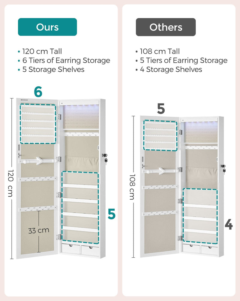 Comparison graphic showing 120 cm height and 5 storage shelves versus a shorter alternative