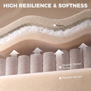 Cross-section of the fabric, sponge and pocket spring seat construction