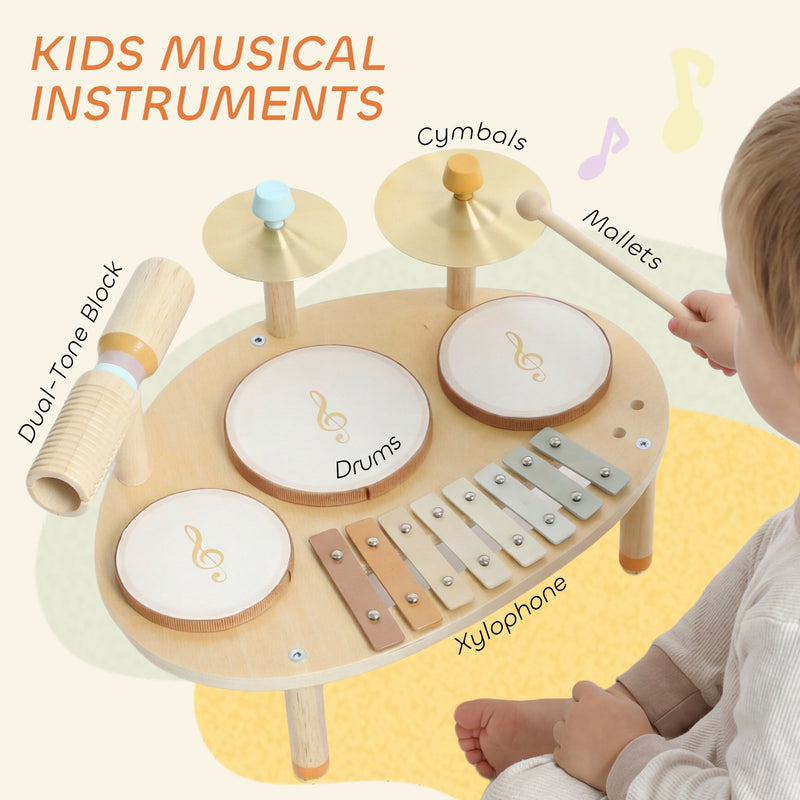 Labelled view of the drums, cymbals, xylophone, mallets and dual-tone block