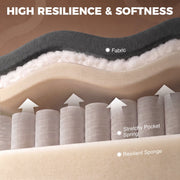 Cutaway view of the fabric, resilient sponge and pocket spring cushion layers