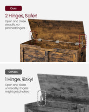 Comparison of the chest's 2 safety hinges against a single-hinge design that risks pinched fingers