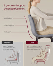 Woman seated showing back, lumbar and hip support, with a 105 degree backrest diagram