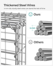 Graphic showing the 4 mm diameter steel wires against thinner competitor wire