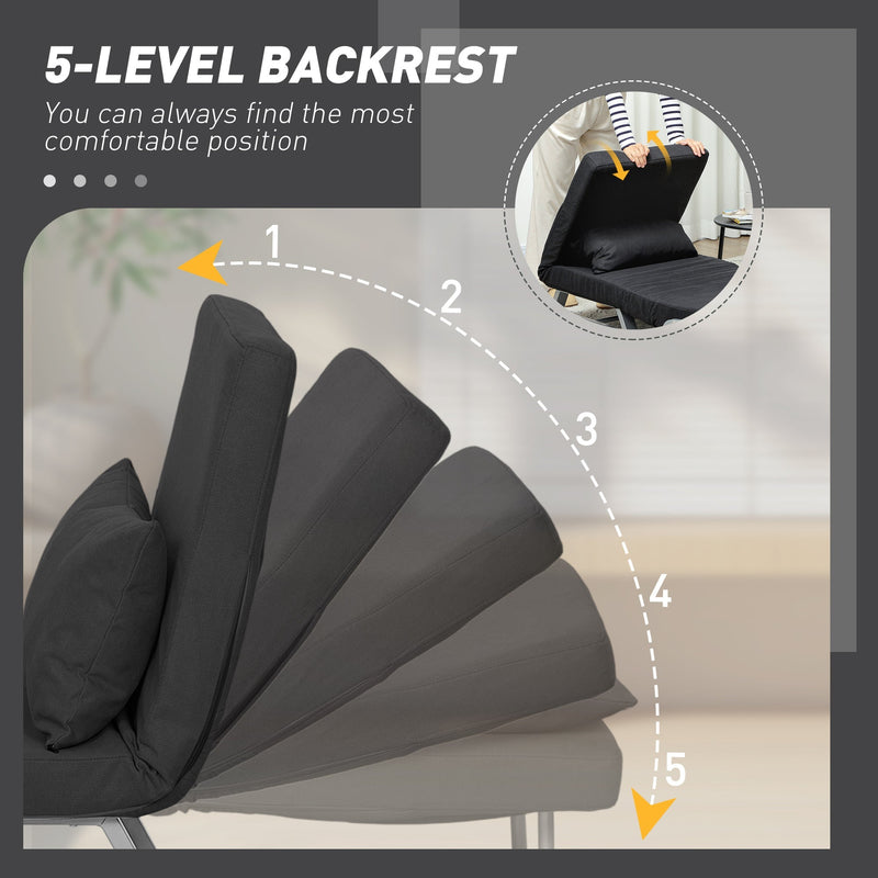 Diagram of the 5-level adjustable backrest positions