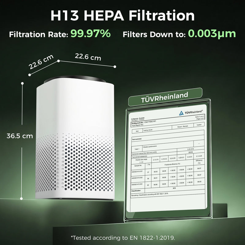 H13 HEPA filtration graphic showing a 99.97% rate and 22.6 x 22.6 x 36.5 cm dimensions