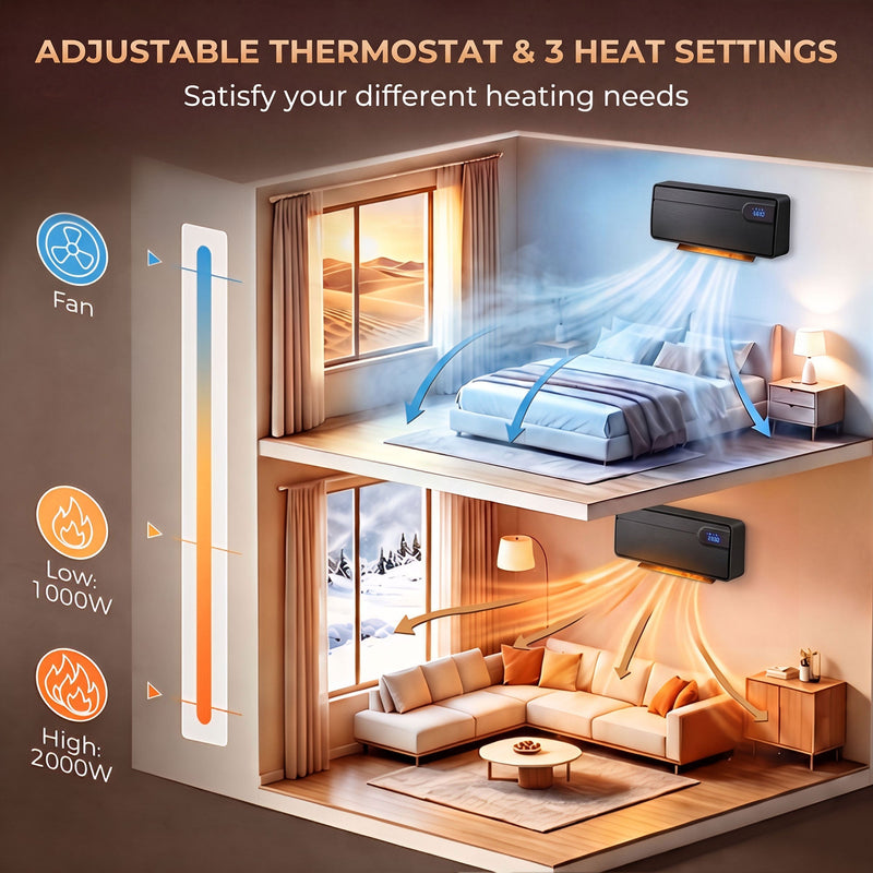 Diagram of the adjustable thermostat with Fan, Low 1000W and High 2000W heat settings