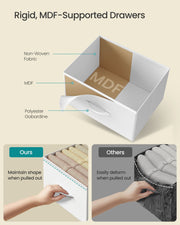 Cutaway view of a fabric drawer showing the MDF support and polyester gabardine fabric