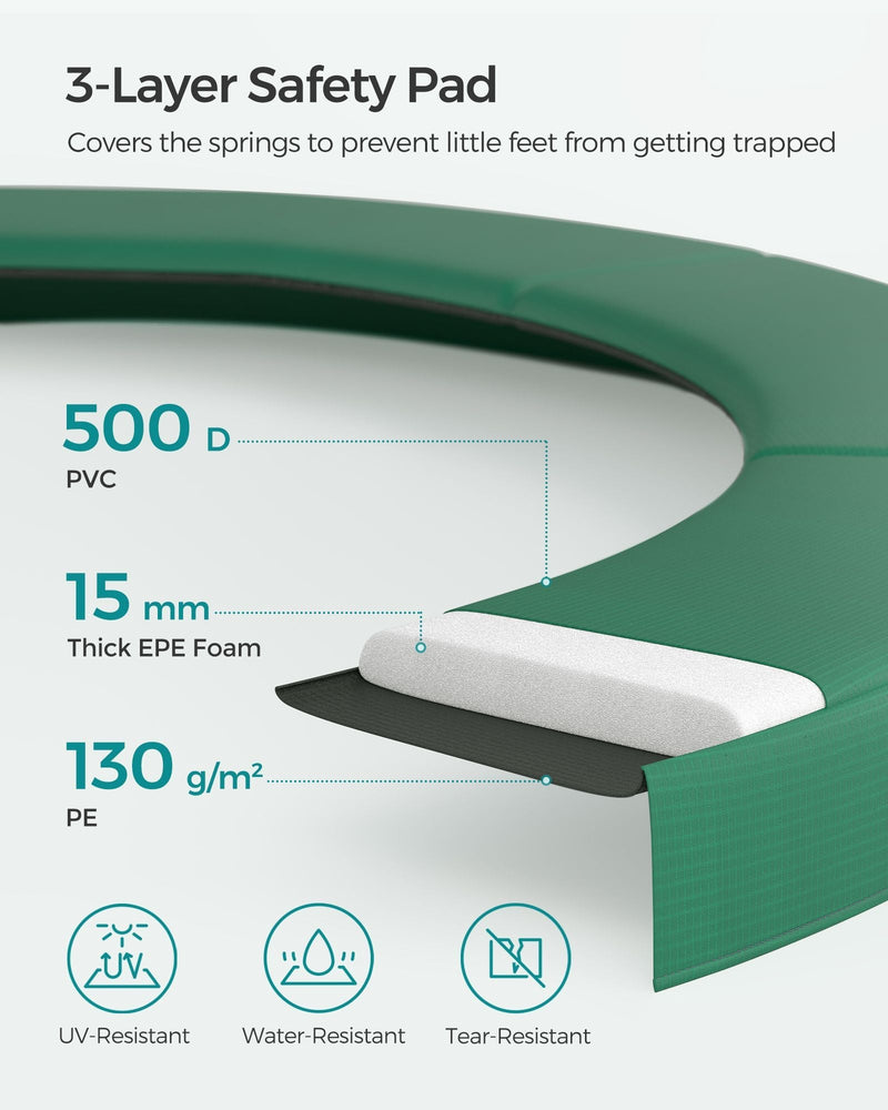 Cross-section of the Songmics trampoline's 3-layer safety pad covering the springs