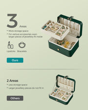 Graphic comparing the 3 storage areas inside this case with a 2 area alternative