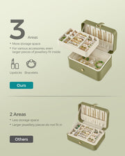 Graphic comparing the 3 storage areas inside this case with a 2 area alternative