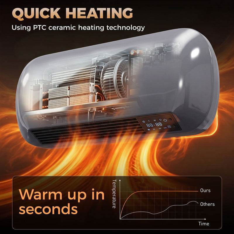 Cutaway view of the heater showing its PTC ceramic element and internal fan with a warm-up time graph