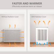 Diagram comparing warm air flow from a radiator with and without the radiator cover