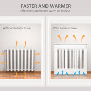 Diagram comparing warm air flow from a radiator with and without the radiator cover