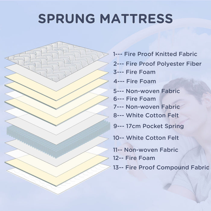 King Size Mattress with Breathable Foam (200x150x22.5cm)